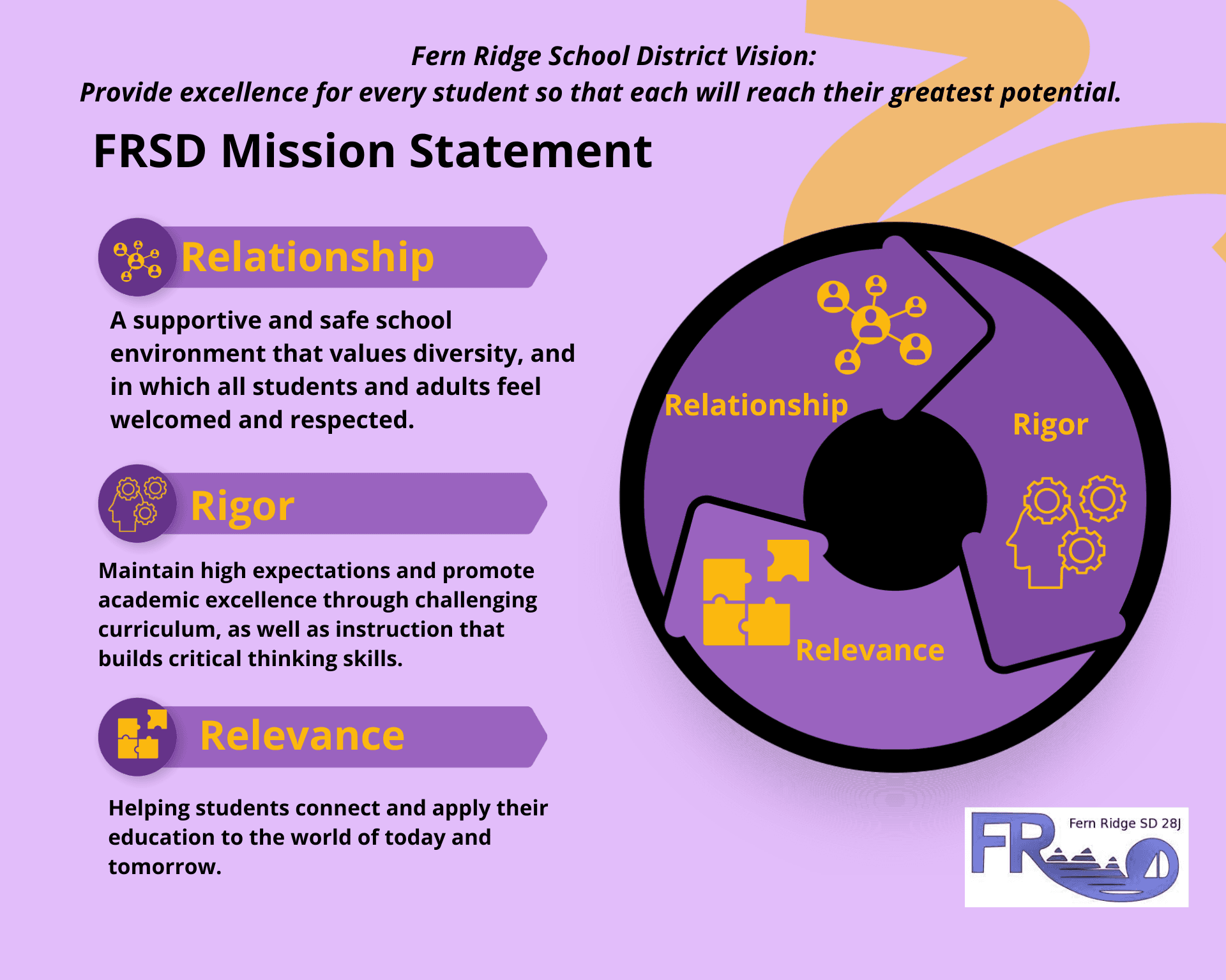 mission and vision on purple background with yellow accents