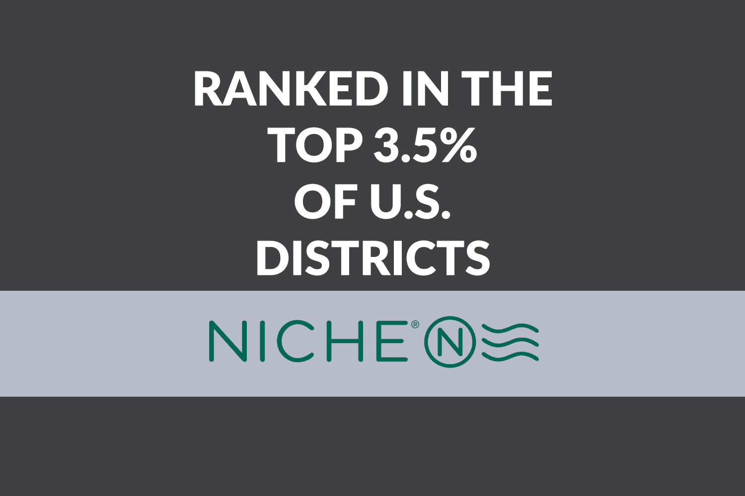 Ranked in the Top 3.5% of U.S. Districts