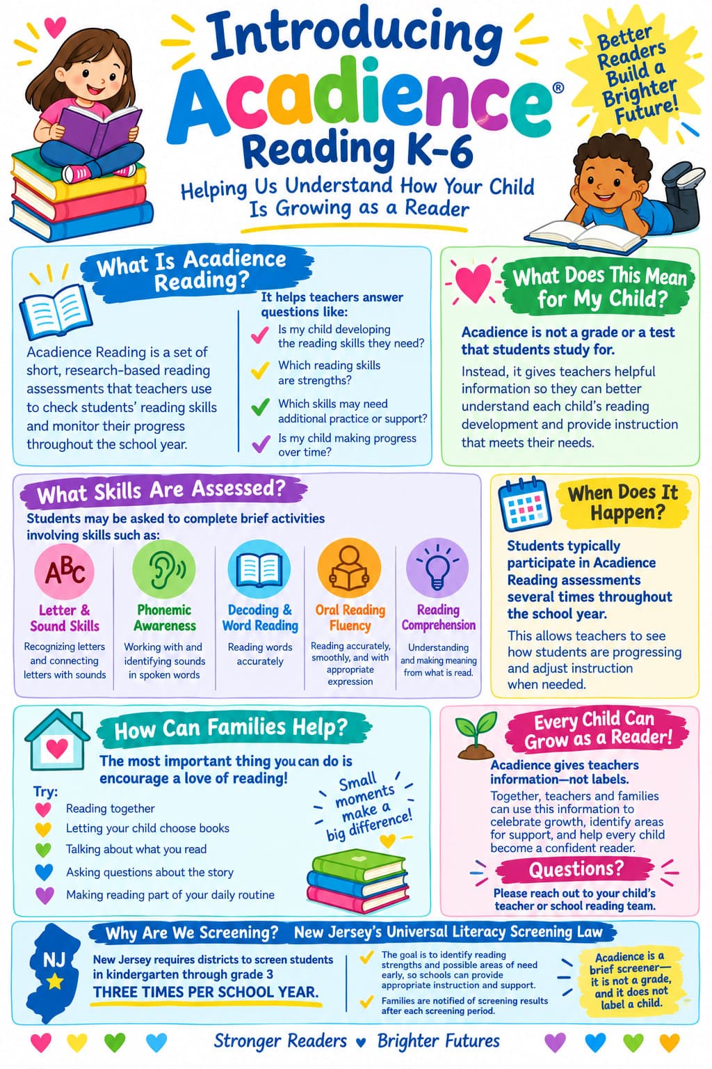 Flyer for Acadience K-6 literacy