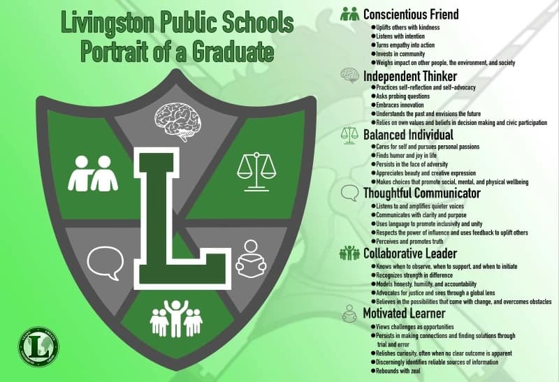 A graphic displays the 'Portrait of a Graduate' for Livingston Public Schools.