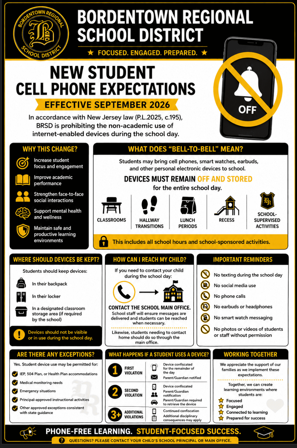 Poster outlining new student cell phone expectations for Bordentown Regional School District, effective September 2006.