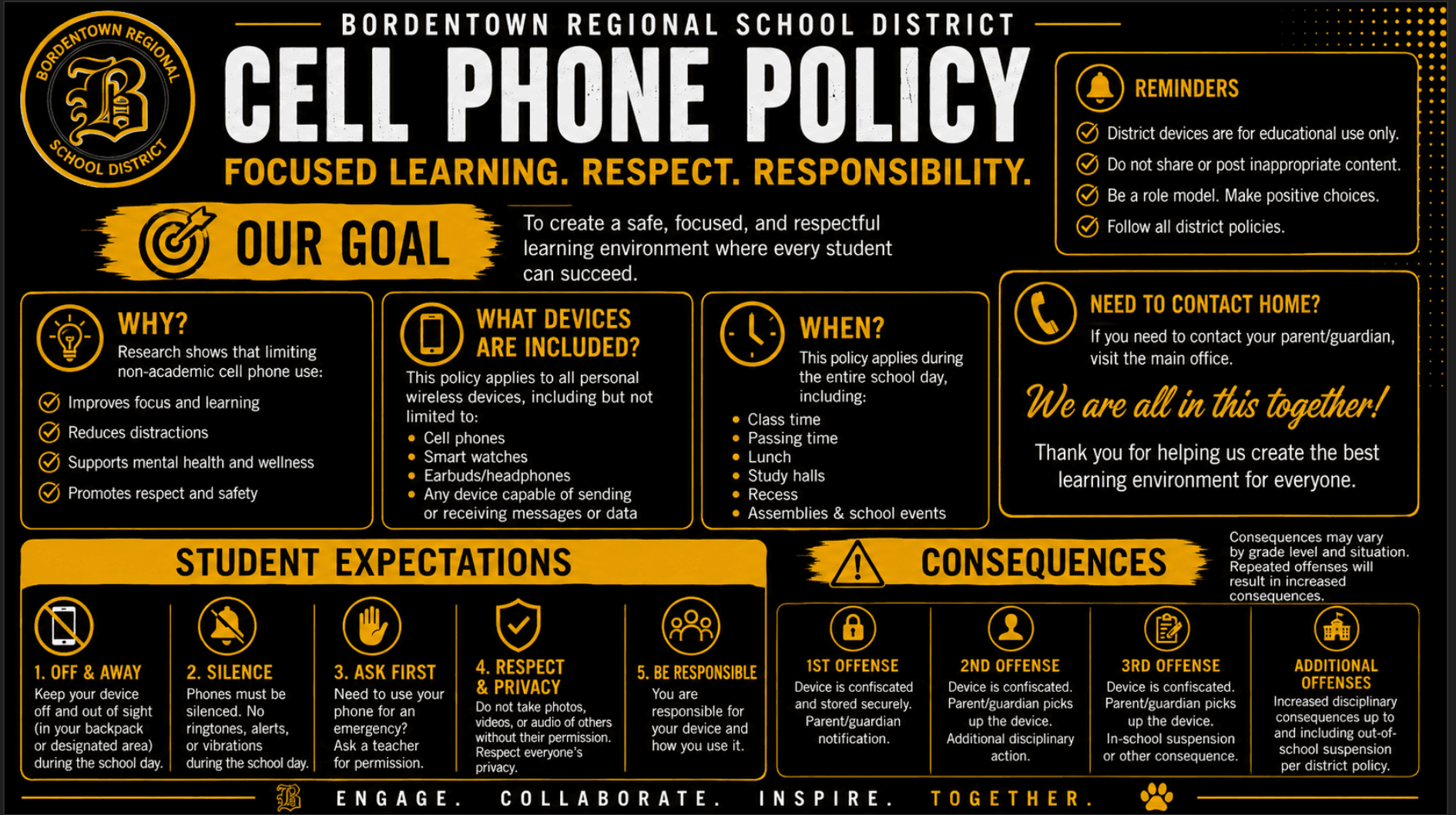 A poster detailing the "CELL PHONE POLICY" for "HOPESTOWN REGIONAL SCHOOL, DISTRICT" with "FOCUSED LEARNING, RESPECT, RESPONSIBILITY" as its motto.