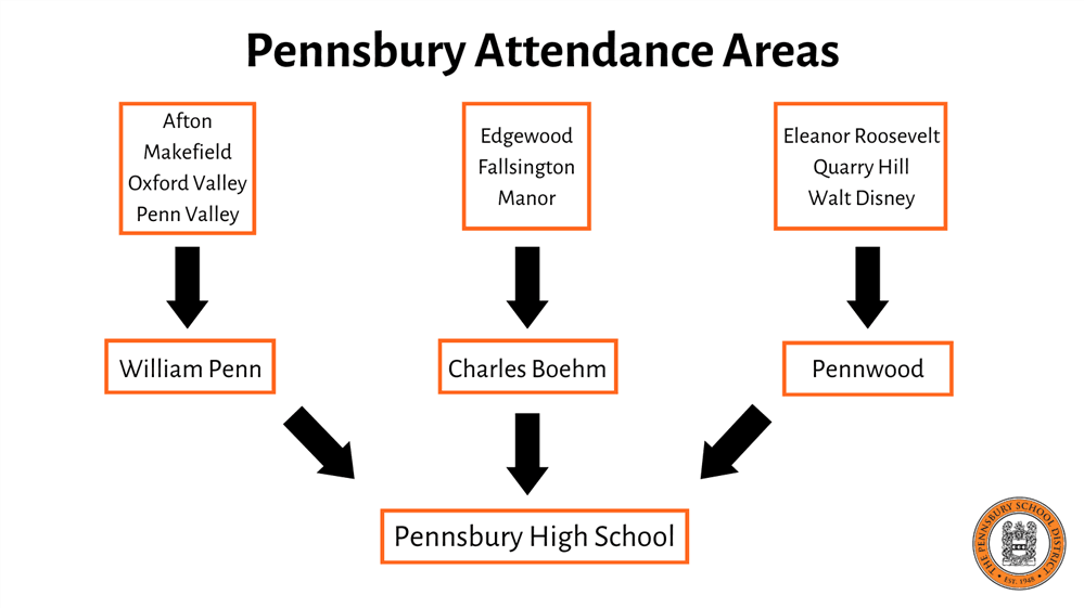 Pennsbury Attendance Areas
