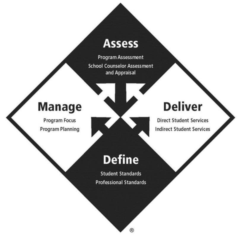 ASCA model flow chart